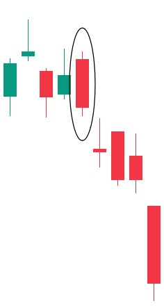 Bearish Engulfing Candlestick pattern