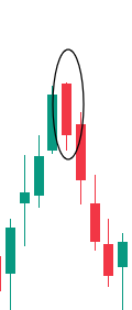 Dark cloud cover candlestick pattern