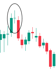 Evening star candlestick pattern