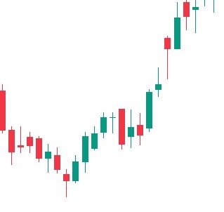 Hammer candlestick pattern formed in Apple Stock