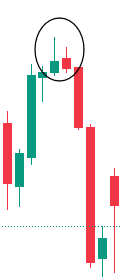 tweezer top candlestick pattern