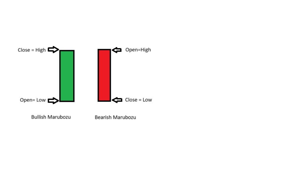 Bullish marubozu candle