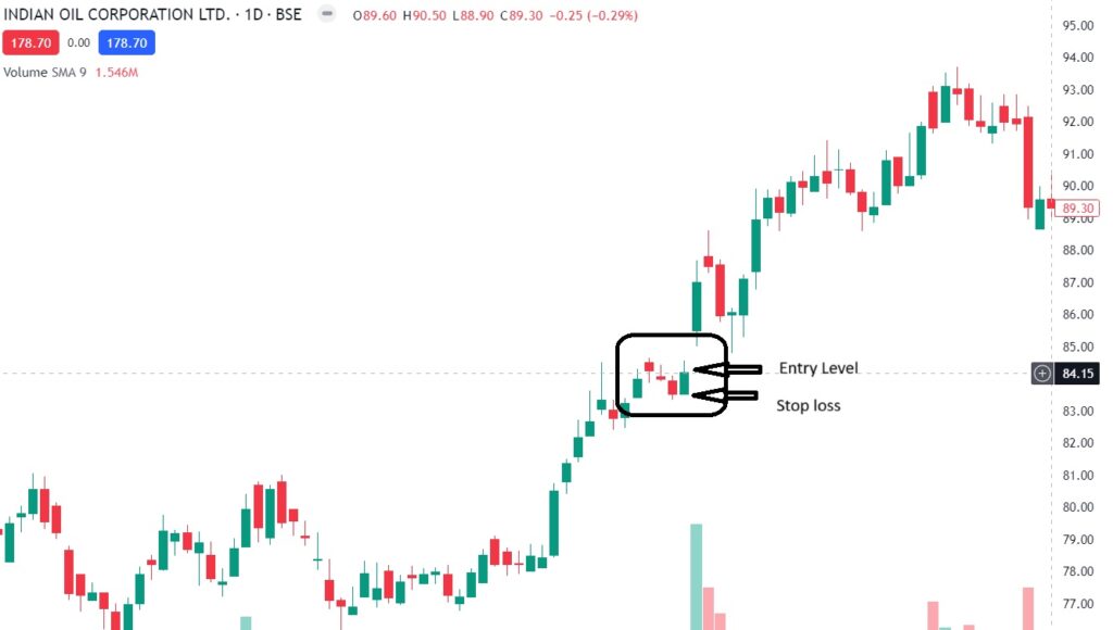 Bullish Mat Hold Candlestick Pattern Example