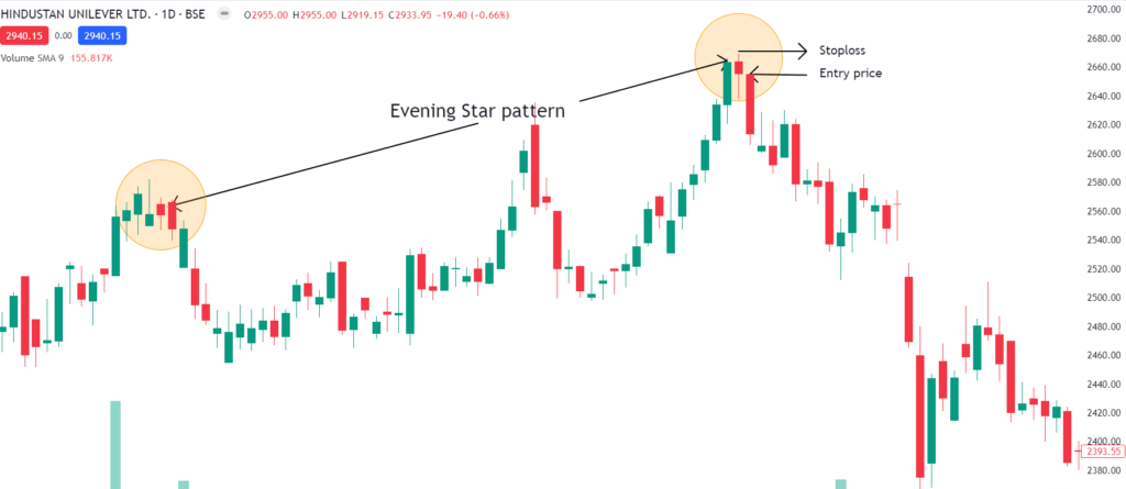 Evening star pattern formed in HUL