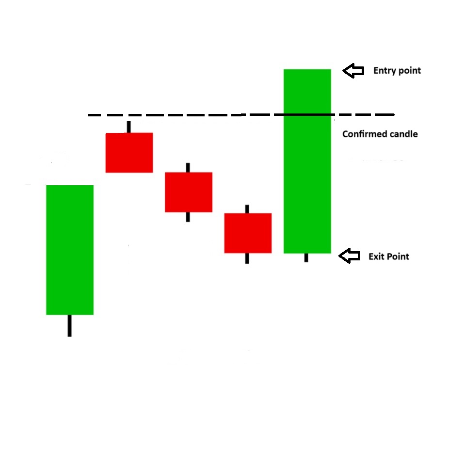 Bullish Mat Hold Candlestick Pattern