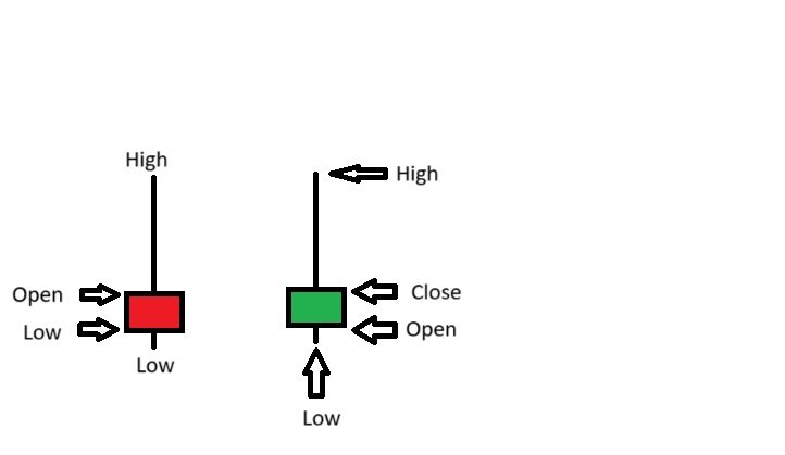 inverted Hammer chart pattern 