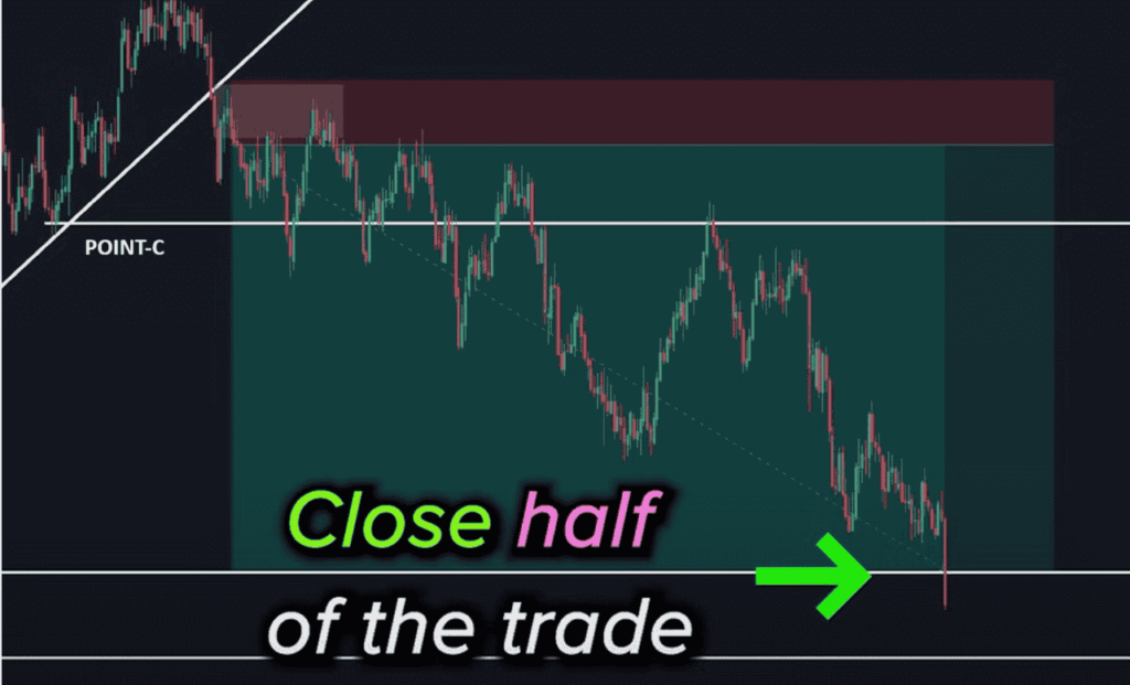 Revealing Secrets of the Trendline Break Strategy: booking profit with low risk